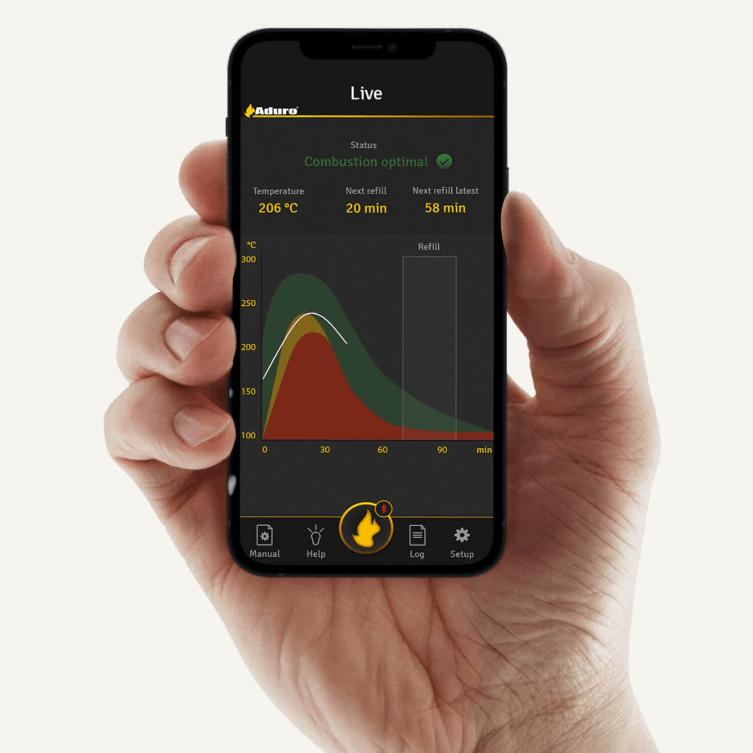 Aduro Smart Response