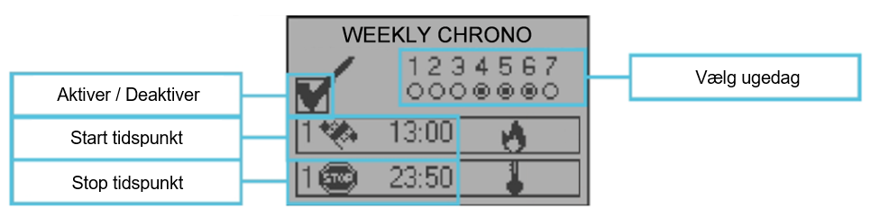 Weekly chrono