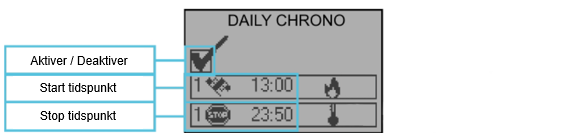 Kalenderstyring Aduro pilleovn, daily chrono