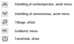Betjeningspanel på Aduro P5 serien