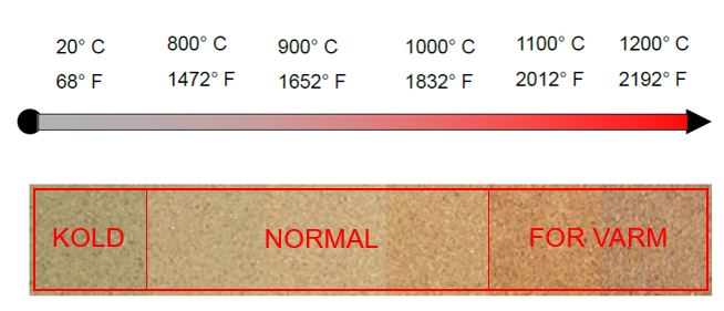 Skala for temperatur på vermiculite